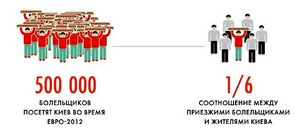 Что будет в Киеве во время Евро Две тысячи двенадцать () Что будет в Киеве во время Евро Две тысячи двенадцать