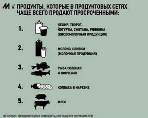 Как не отравиться на отдыхе. Еда, которая быстро портится () Как не отравиться на отдыхе. Еда, которая быстро портится