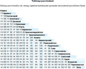 Полезная информация про Крым – карты Крыма, путеводители по Крыму, расстояние между городами () Полезная информация про Крым – карты Крыма, путеводители по Крыму, расстояние между городами