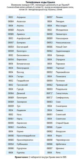 Полезная информация про Крым – карты Крыма, путеводители по Крыму, расстояние между городами () Полезная информация про Крым – карты Крыма, путеводители по Крыму, расстояние между городами